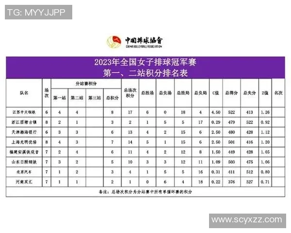 西安排球队荣登排球灵活性排行榜首位引发热议 西安排球队荣登排球灵活性排行榜首位引发热议