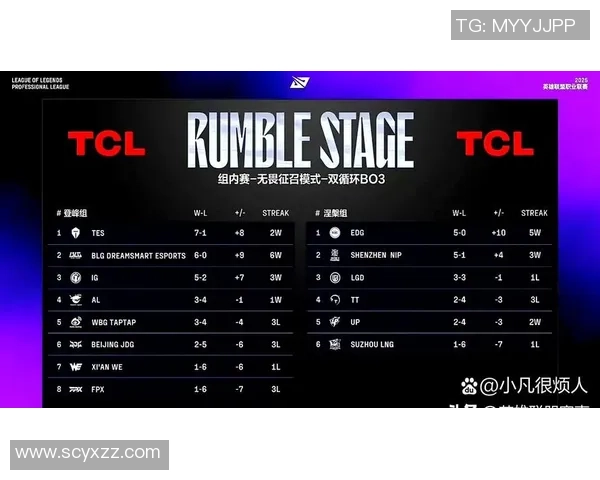 2026英雄联盟意识排行榜：IG位居第8名